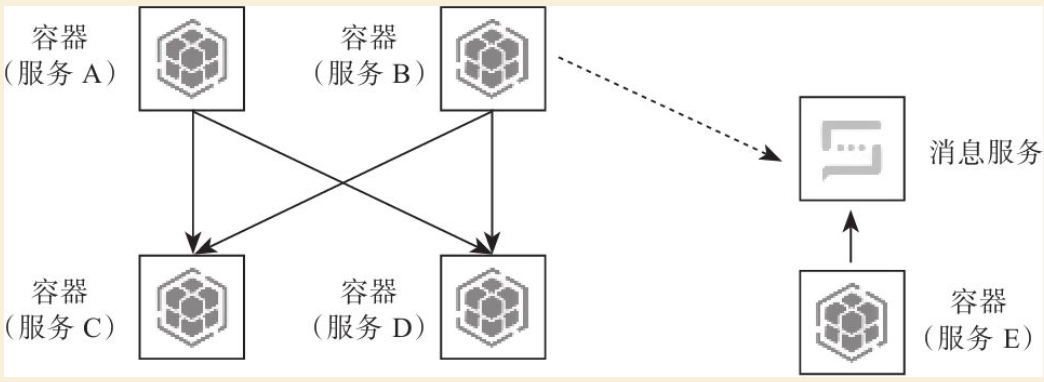 ../_images/docker_aliyun00002.png