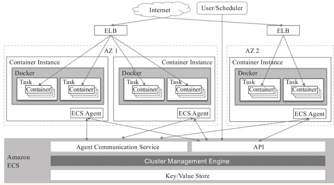 ../_images/docker_aws00002.png