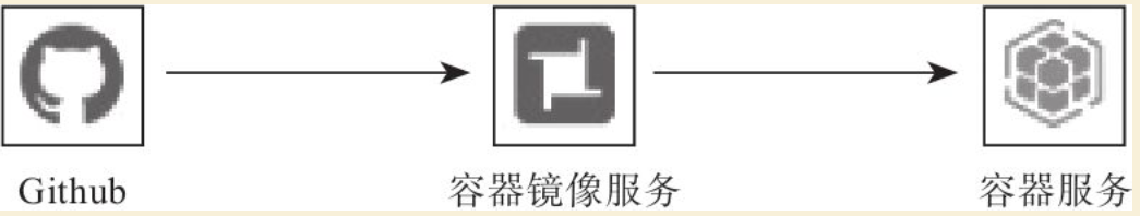 ../_images/docker_cicd00001.png