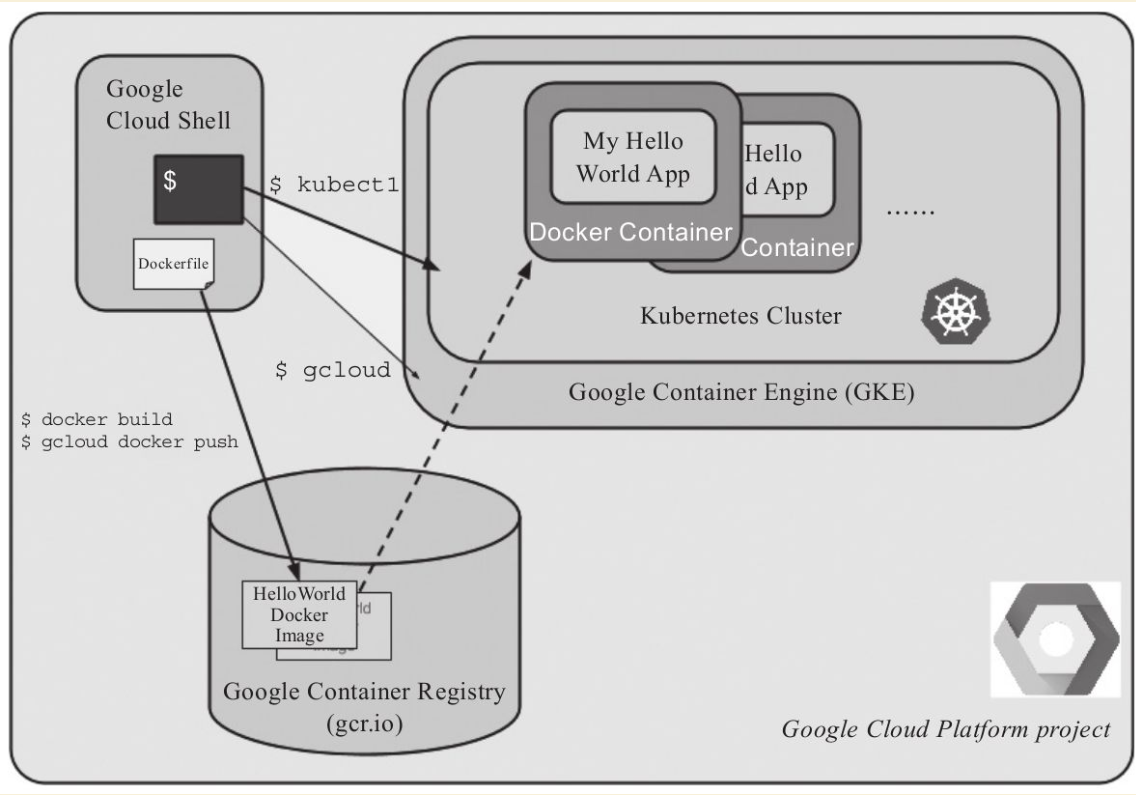 ../_images/docker_google00002.png