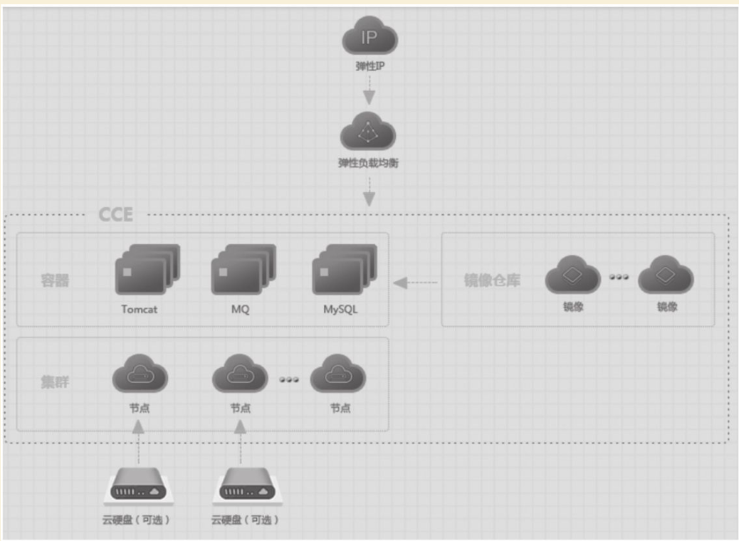 ../_images/docker_huawei00002.png