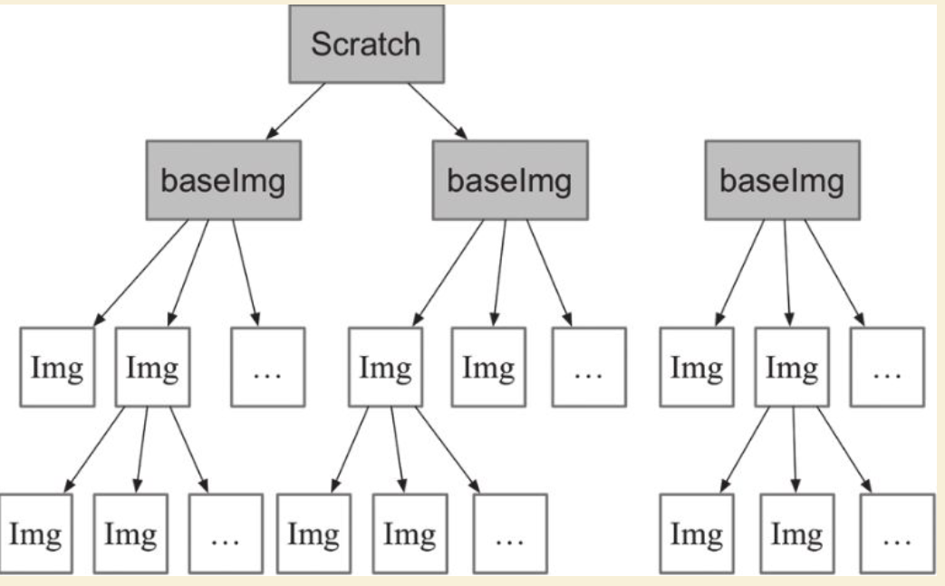 ../_images/docker_jicheng001.png