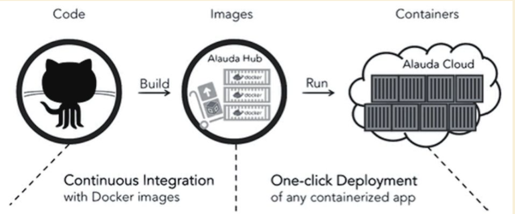 ../_images/docker_lingque00001.png