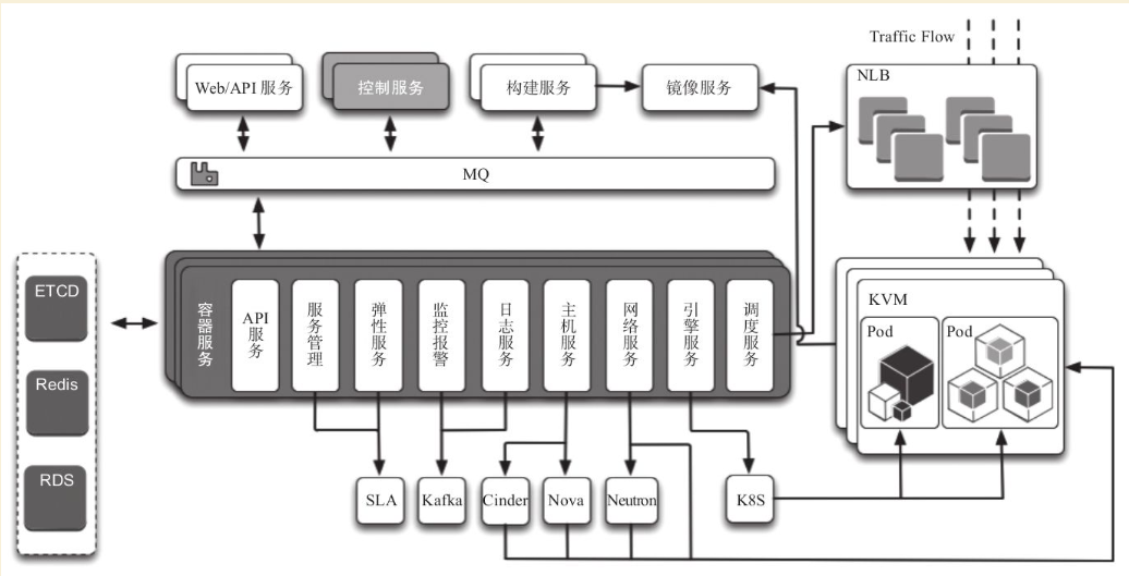 ../_images/docker_shishu000002.png