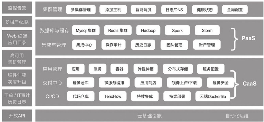 ../_images/docker_shisucloudjiagou00001.png