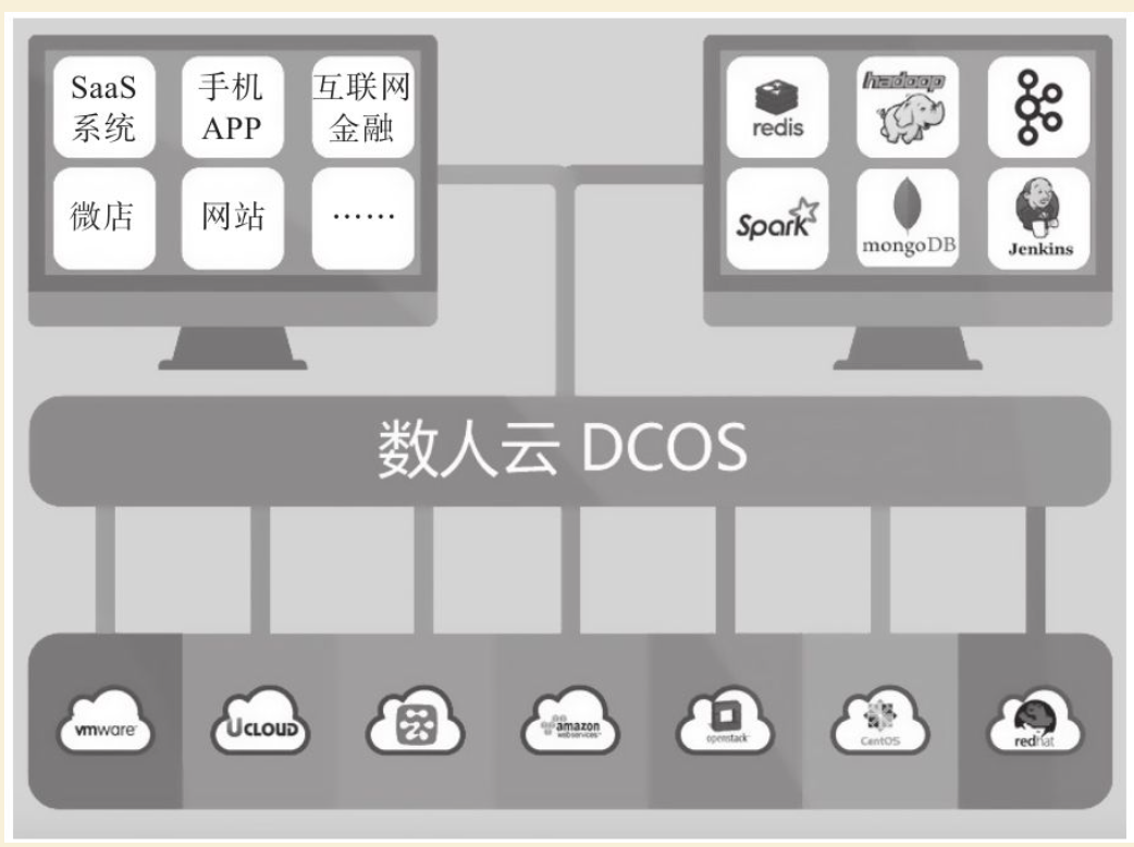 ../_images/docker_shurenren001.png