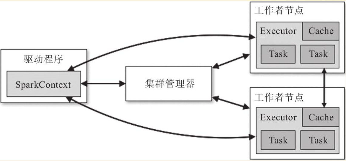 ../_images/docker_spark0002.png