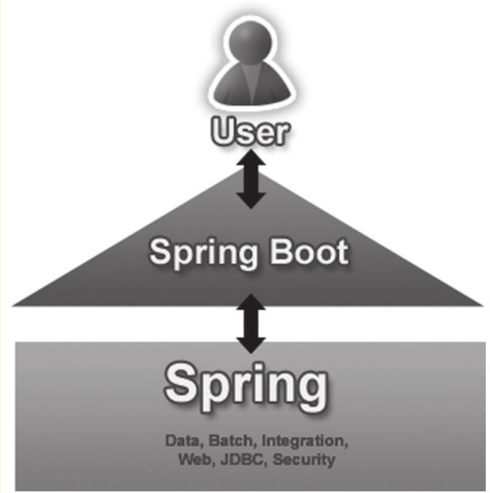 ../_images/docker_spring_boot01.png