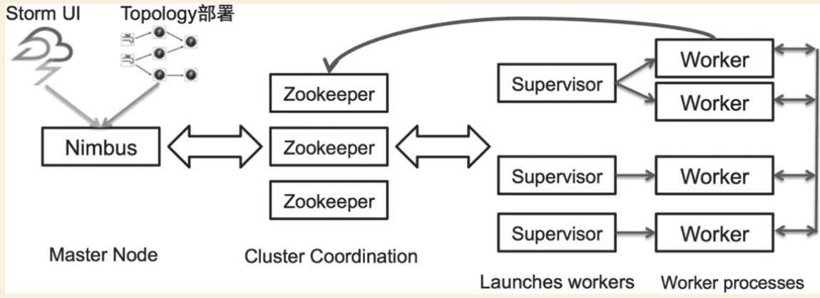 ../_images/docker_storm0002.png