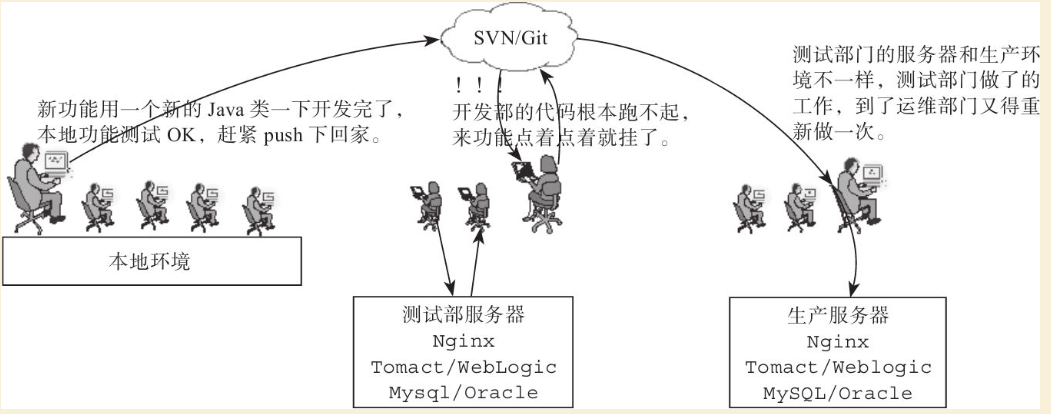 ../_images/docker_vs_chuantong00002.png