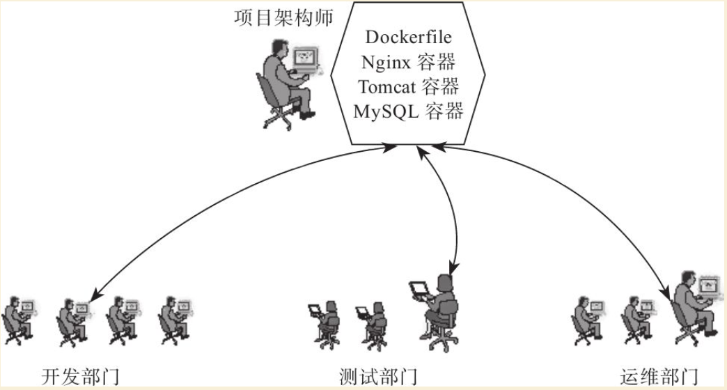 ../_images/docker_vs_chuantong00003.png