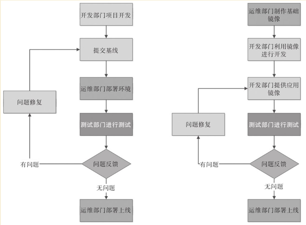 ../_images/docker_vs_chuantong001.png