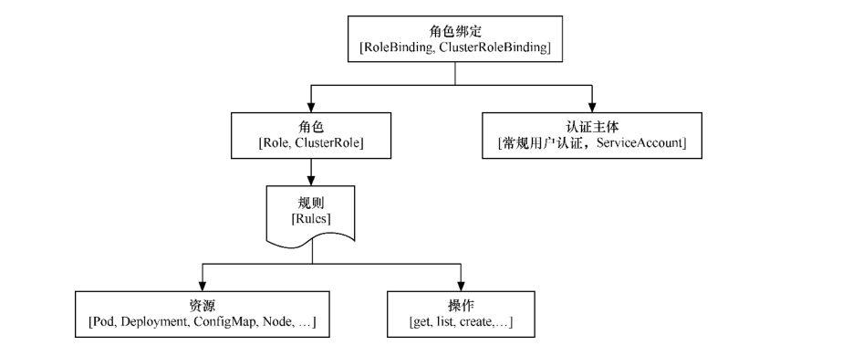 ../../_images/image-20220421093626151.png