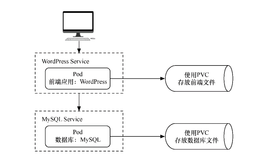 image-20220421143248785