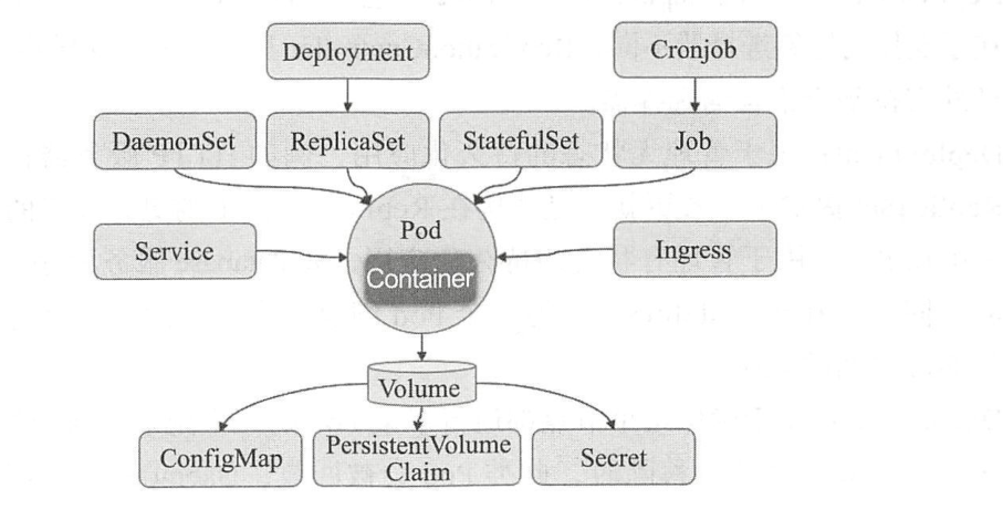 ../_images/kubernetes_pod_type001.png