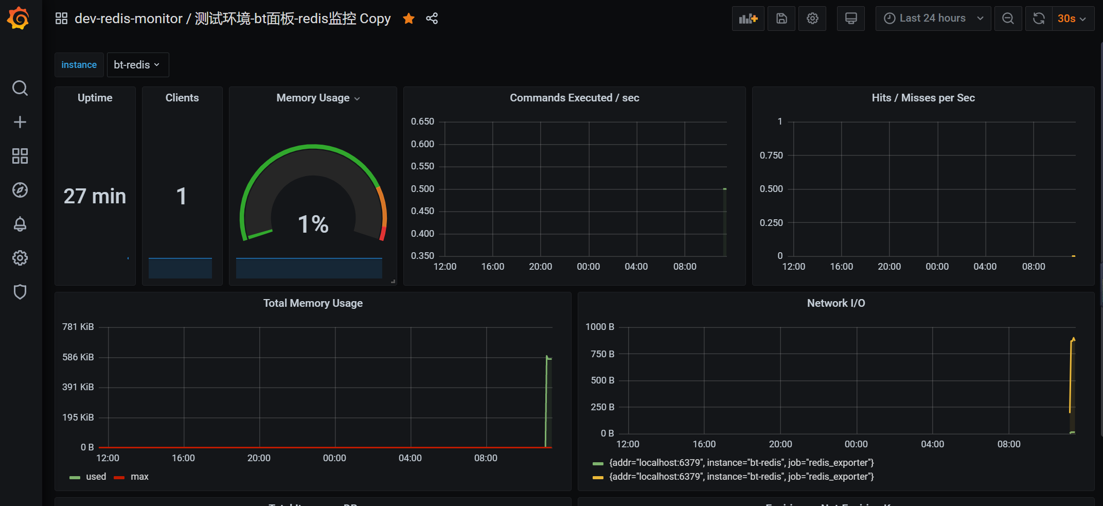 ../_images/prometheus_redis202101.png